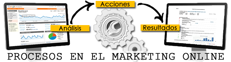 Acciones de empresas de posicionamiento web en buscadores para conseguir resultados.