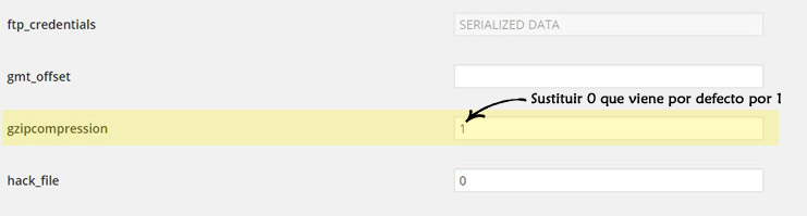 Tabla panel oculto de wordpress para activar compresión  Gzip.