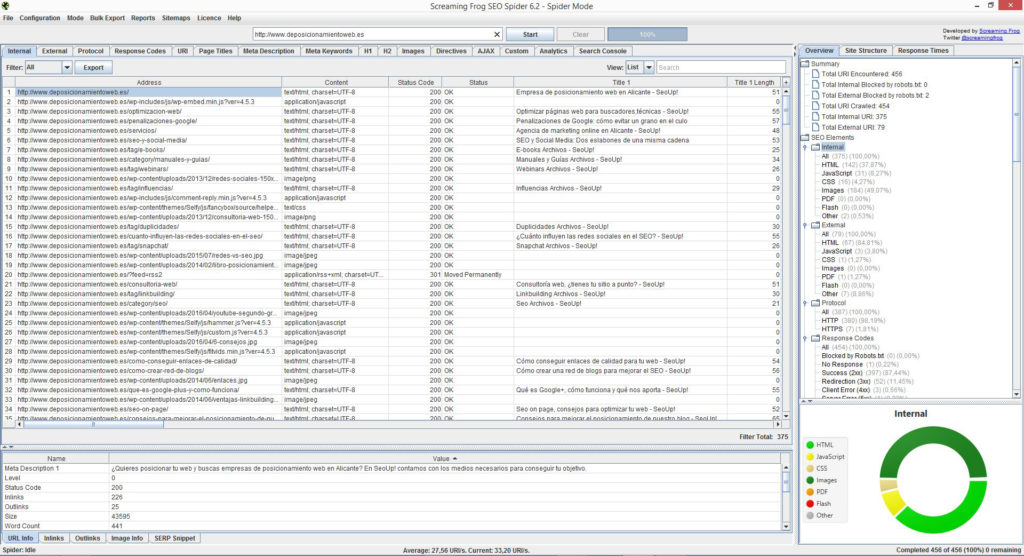Panel de control de Screaming Frog con resultados.