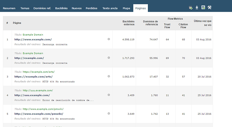 Sección de Majestic Seo de páginas más relevantes de un dominio.