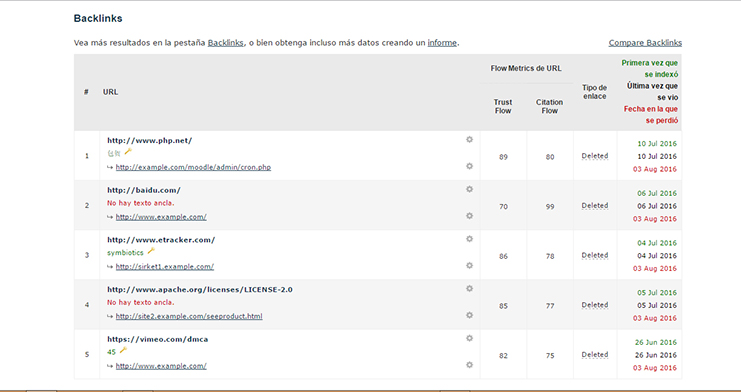 Tabla de resultados de enlaces.