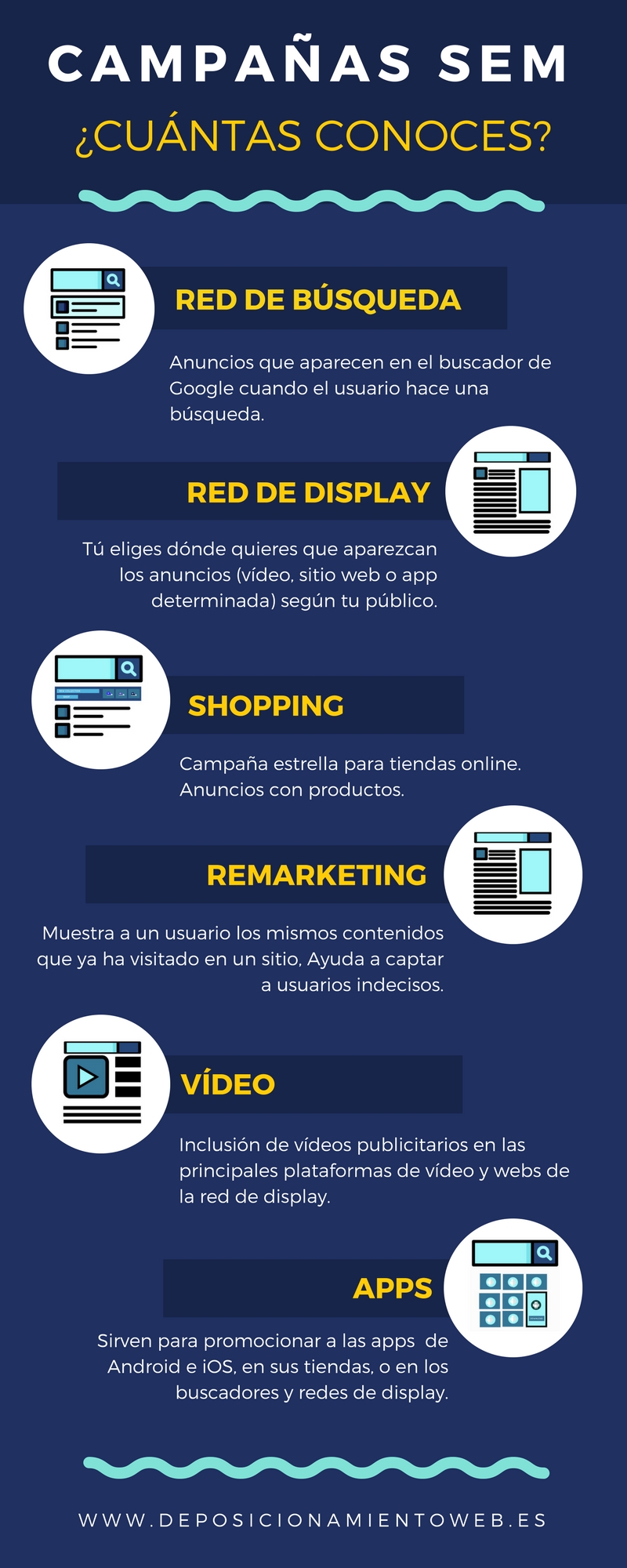 Infografía sobre los tipos de campañas en Google Adwords existentes.