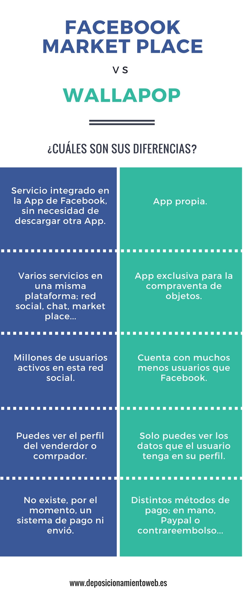 Infografía sobre Facebook Market Place