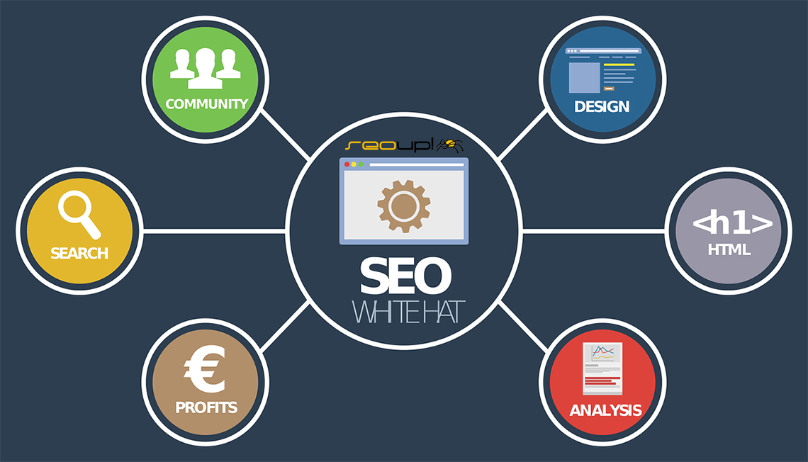 Servicios de Marketing Online para empresas.
