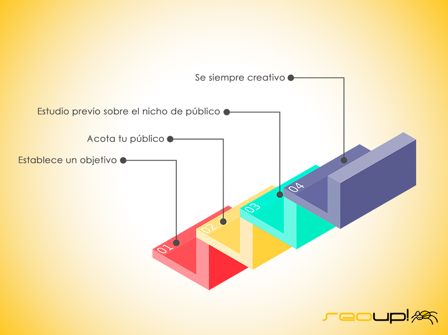 3 pasos esenciales para configurar una campaña de facebook Ads.